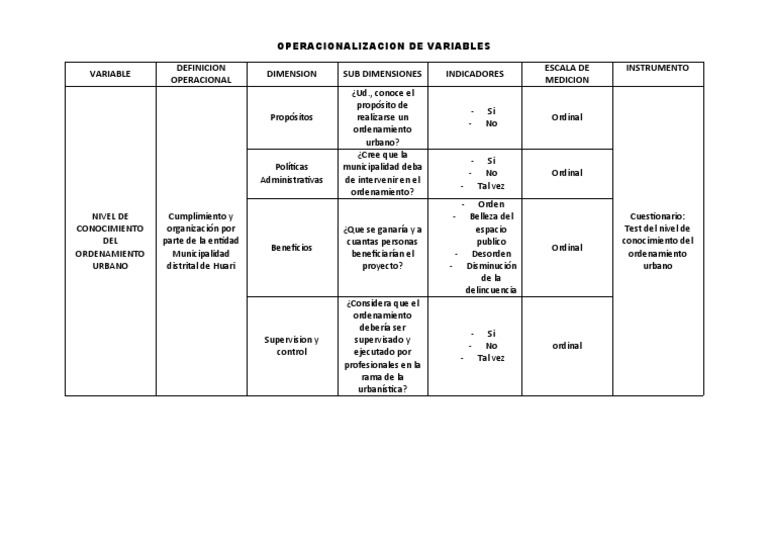 Operacionalizacion de Variables | PDF | Science