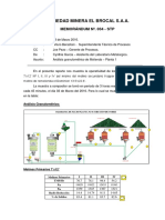 Memo 034 Análisis Granulometrico Molienda-Planta 1