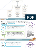 X - Proses Masuknya Agama Dan Kebudayaan Islam