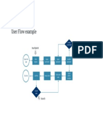 User Flow Example