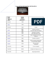 Ódigos de Erro Do Canon MP140 MP150 MP160 MP190 MP210