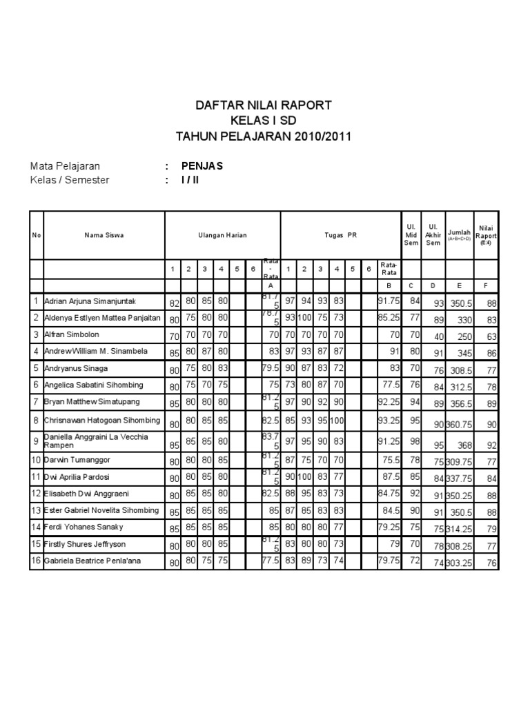Daftar Nilai Rekap Kelas IVI SD(20102011)