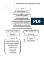 STRUKTUR ORGANISASI UNIT SANITASI RUMAH SAKIT