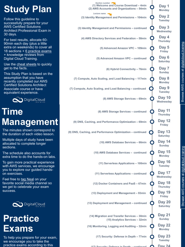 AWS Solutions Architect PRO Study Guide Timeline 2021 | PDF | Test ...