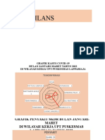 Grafik Kasus Covid dan SKDR Jan-Mar 2022 di Puskesmas Lappariaja