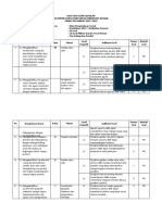 Kisi-Kisi IPS 2022