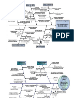 DIAGRAMA DE CAUSA Y EFECTO