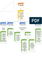 Mapa Conceptual Tractor