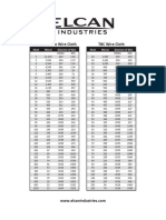 Mesh To Micron Chart 2