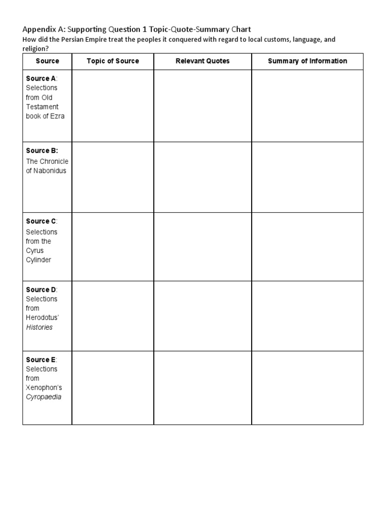 Persia SQ #1 Graphic Organizer | PDF