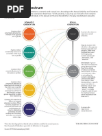 Bedsider Birth Control and Ec Chart | PDF