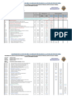 CALENDARIO DE AVANCE DE OBRA VALORIZADO DE MEJORAMIENTO DE EDUCACIÓN PRIMARIA