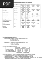 Manufacturing Accounts Notes And Questions Pdf Expense Inventory