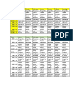 Horarios Que Faltan