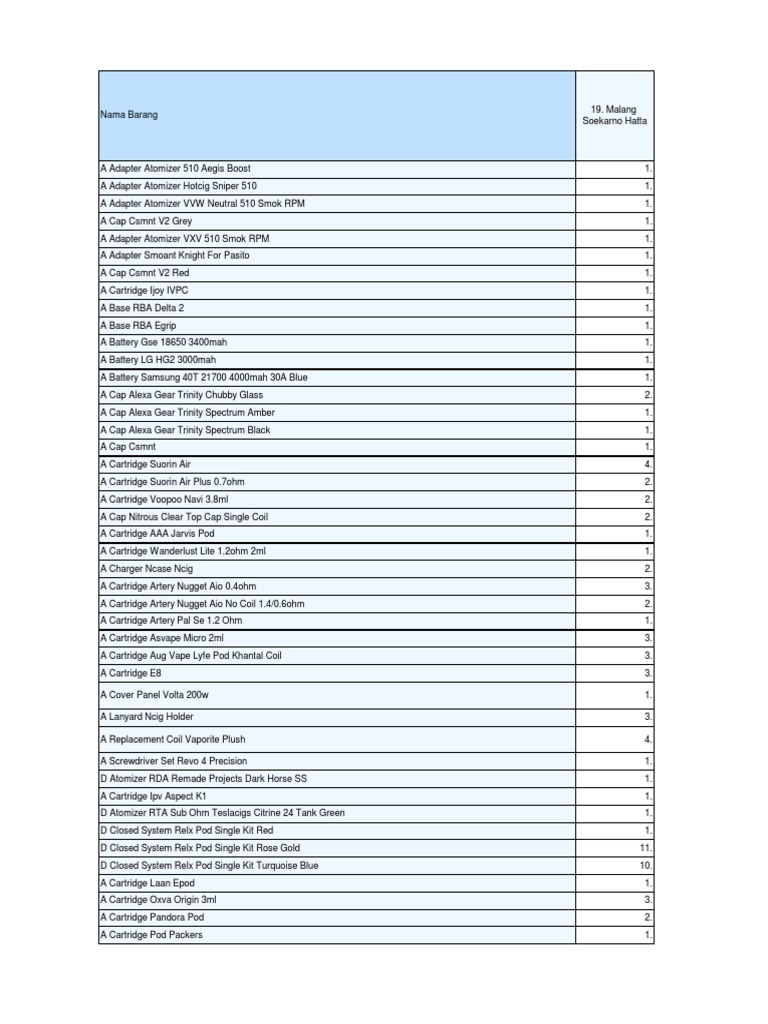 17 Malang Soekarno Hatta PDF Doughnut Cakes