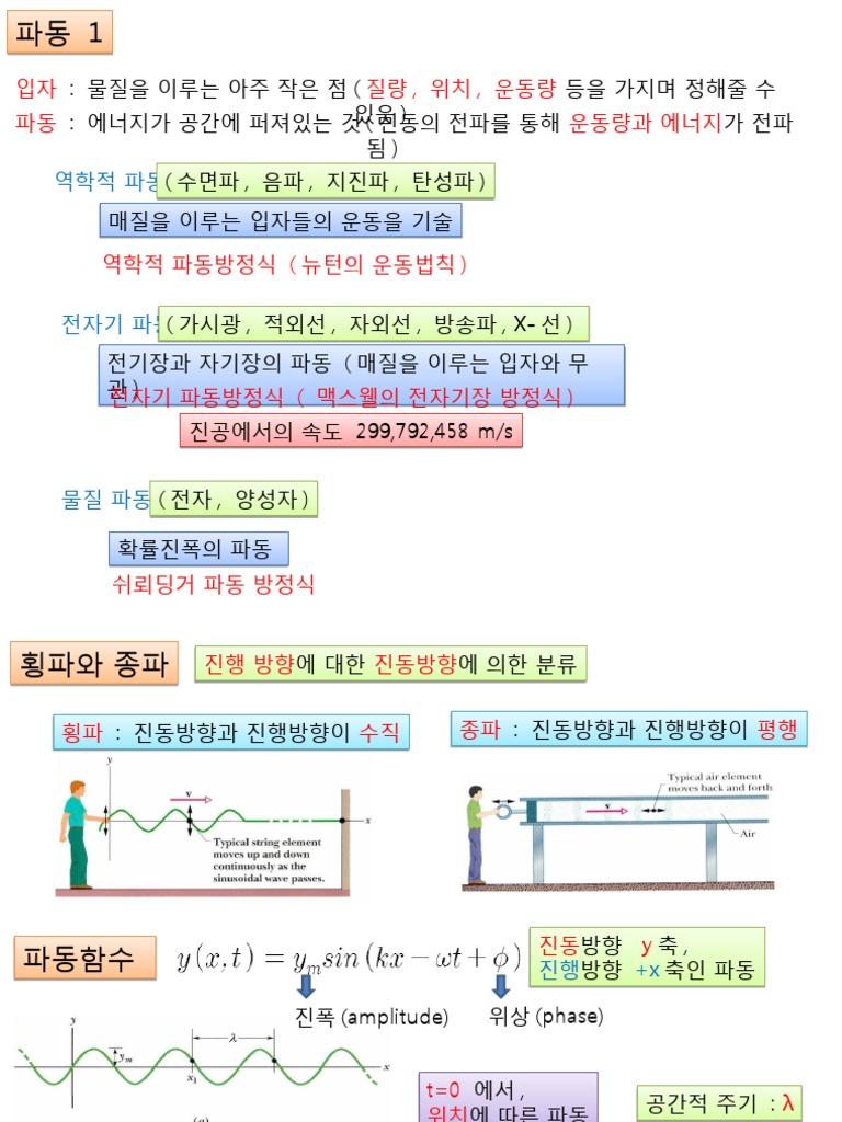 소리파형 | PDF