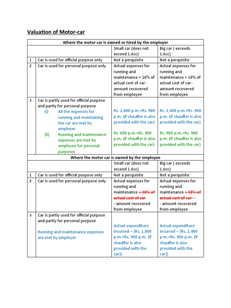Valuation Guidelines for CompanyOwned and EmployeeOwned Motor