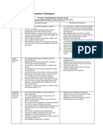 Summary of Direct Assessment Techniques