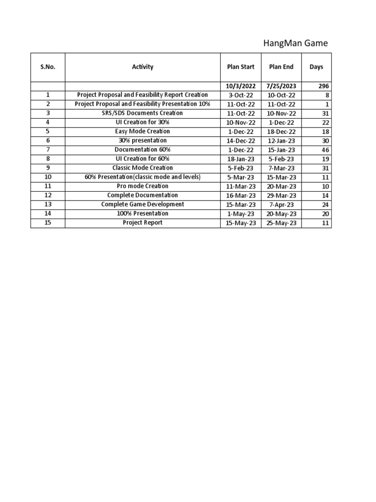 Gantt Chart HeartCare 10% Presentation Final | PDF
