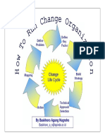 Change Lifecycle 3
