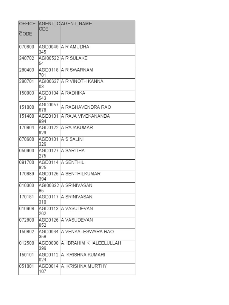 Agent Directory and Codes List | PDF