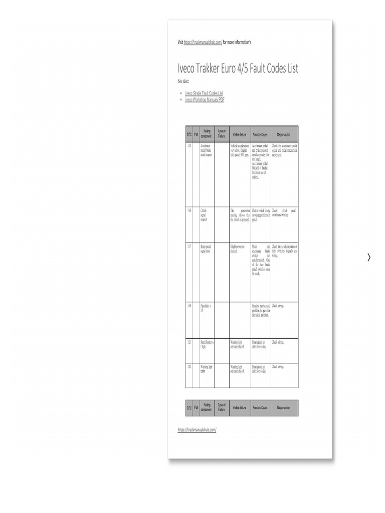 Iveco trakker euro 4 5 fault codes list 01 pdf