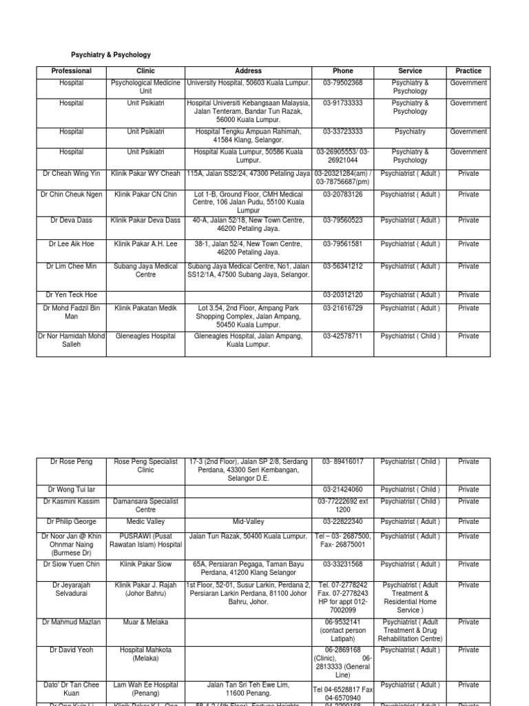 Mental Health Pro Pdf Family Planning Health Care