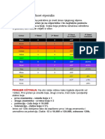 Kako Očitati Vrijednost Otpornika