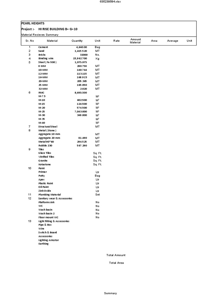 Pearl Heights Material Receipt Summary | PDF | Sink | Building Materials