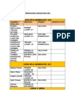 Premiaciones Licenciatura 2021