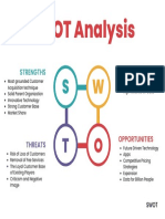 Minimal SWOT Analysis Graph