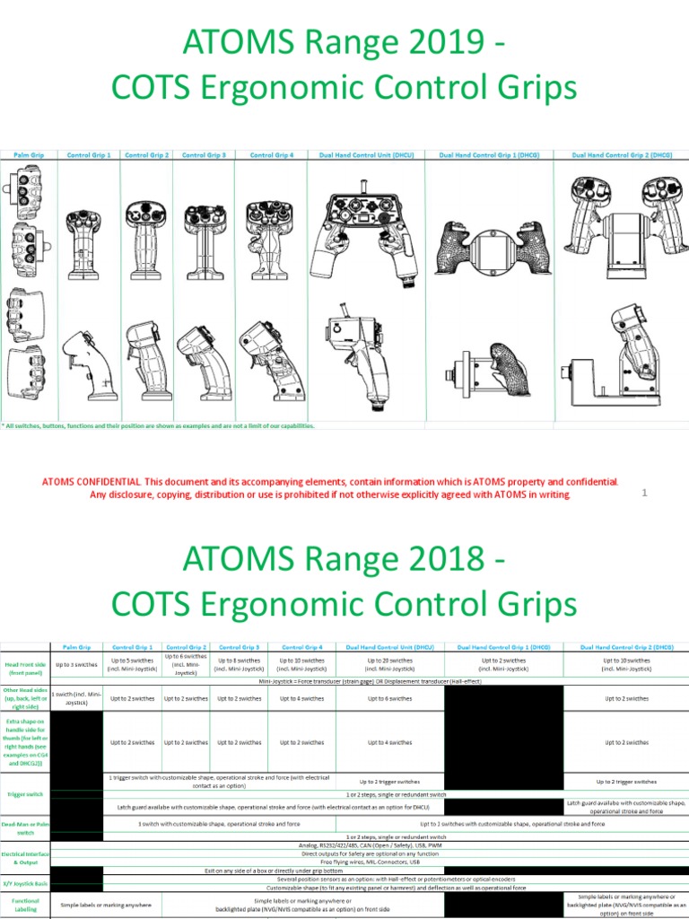 ATOMS Range of Control Grips 2019 PDF