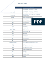 Most used pilot codes