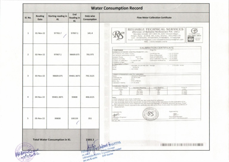 Water Consumption | PDF