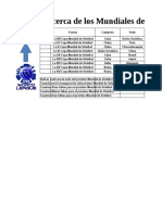 Informe Mundiales Voleibol