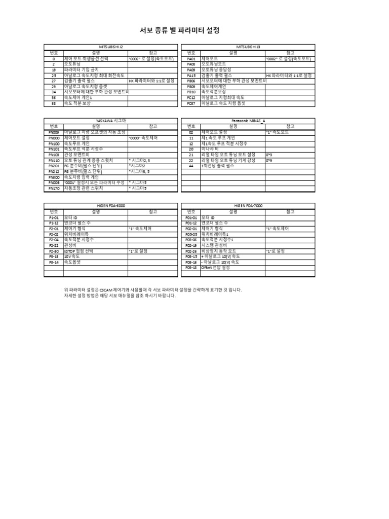 Ban Cai Dat Tham So Cho Driver MRJ3 PDF