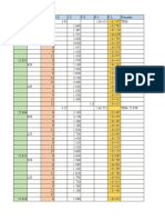 Pre Level Data