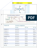 2023-24 Coordination Compounds