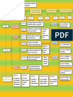 Mapa Conceptual Comunicación