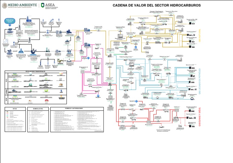 cadena-de-valor-modificaci-n-202109-pdf-gas-natural-licuado