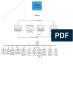 Diagrama en Blanco