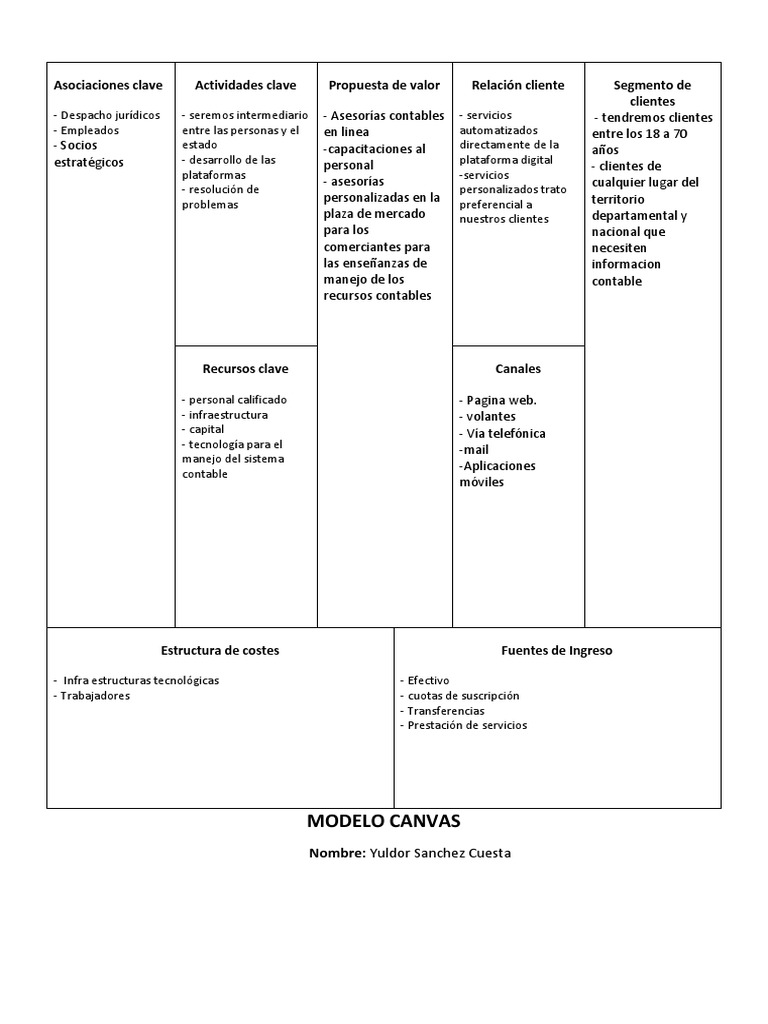 Modelo Canvas | PDF | Economias | Business