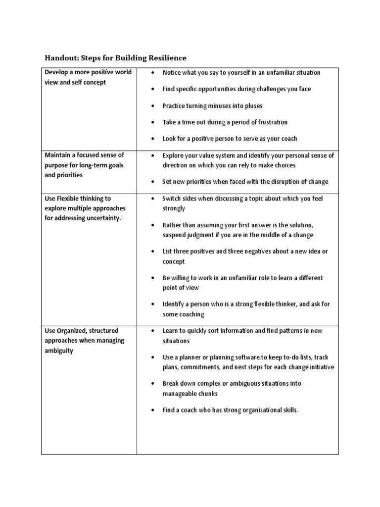 Building intelligence overview