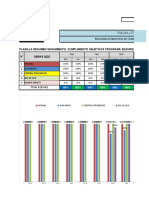 Resumen Cumplimiento Sso-Ma 2022