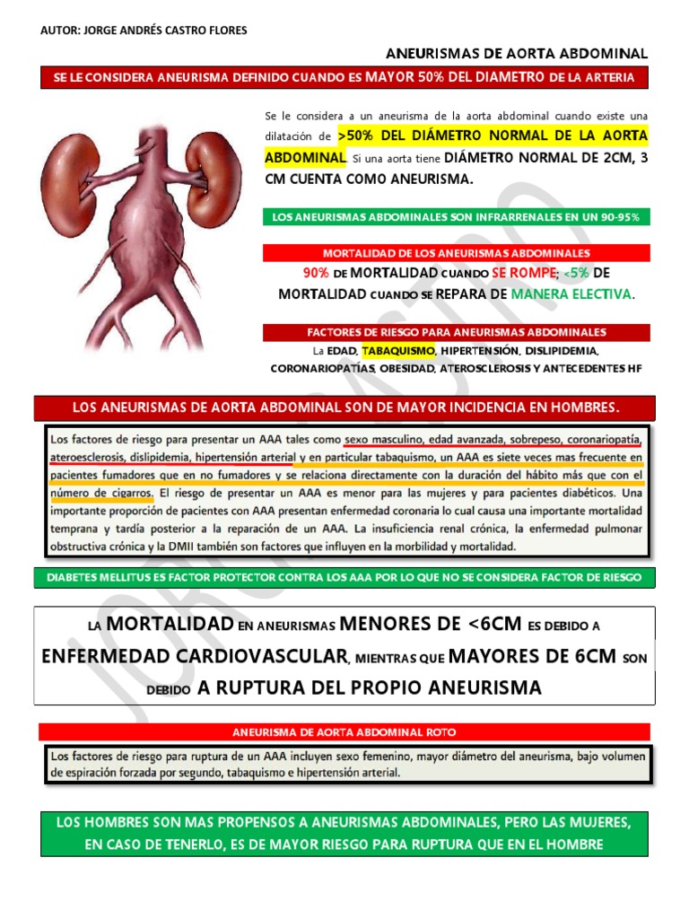 Aneurismas de Aorta Abdominal | PDF | Hipertensión | Isquemia
