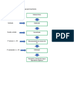 Procesamiento de Esparrago Para Exportación