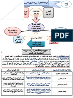 اليقظة الفكرية في المشرق العربي