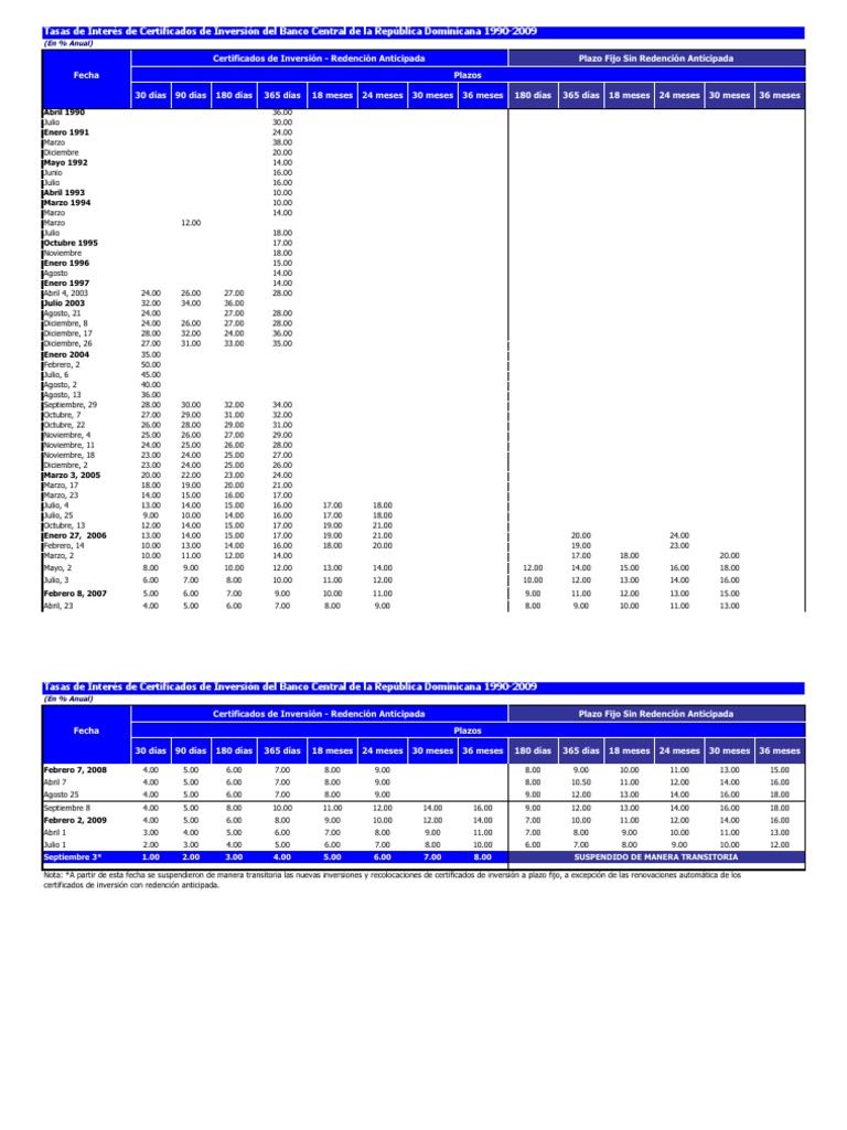Certificados Inversion Ti | PDF