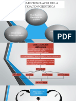 Diapositiva Momentos de La Investigación Científica.