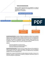 TEMA N° 01.2  TIPOS DE INVESTIGACIÓN Y NIVELES DE INVESTIGACIÓN.